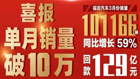 一路高歌丨刷新商用车行业纪录！总福田3月销量破10万