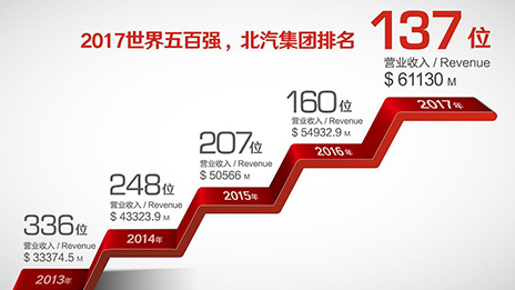 以变应变 总集团的自我进化论