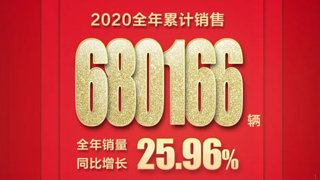 逆势向上！总福田勇夺2020年商用车行业销量第一