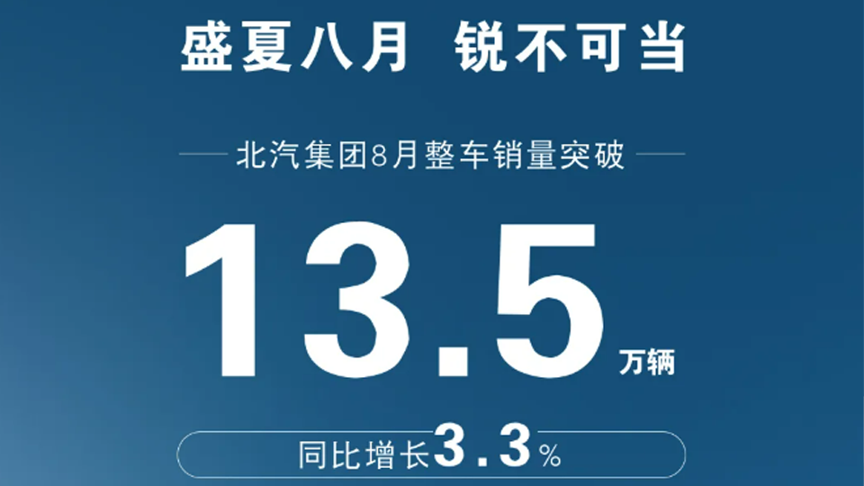 销量快报 | 总集团8月整车销量突破13.5万辆