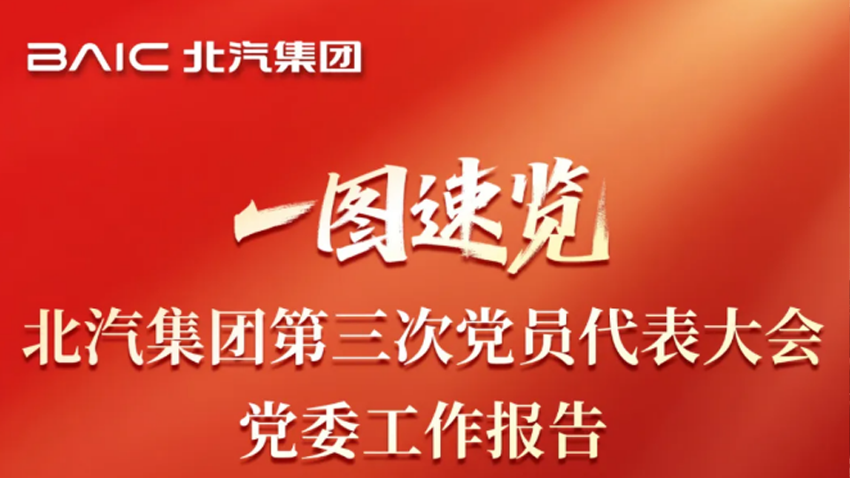 一图速览！总集团第三次党员代表大会报告来了